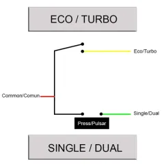 Panneau ECO TURBO SINGLE DUAL, 1, 5m, connecteur | iMooving