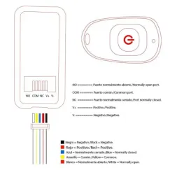 Limiteur de vitesse pour Smartgyro Speedway / | iMooving