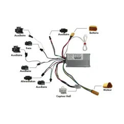 Contrôleur avant ou arrière 52V pour Z8X | iMooving