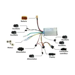 Contrôleur Bi-moteur avant et arrière Kugoo | iMooving